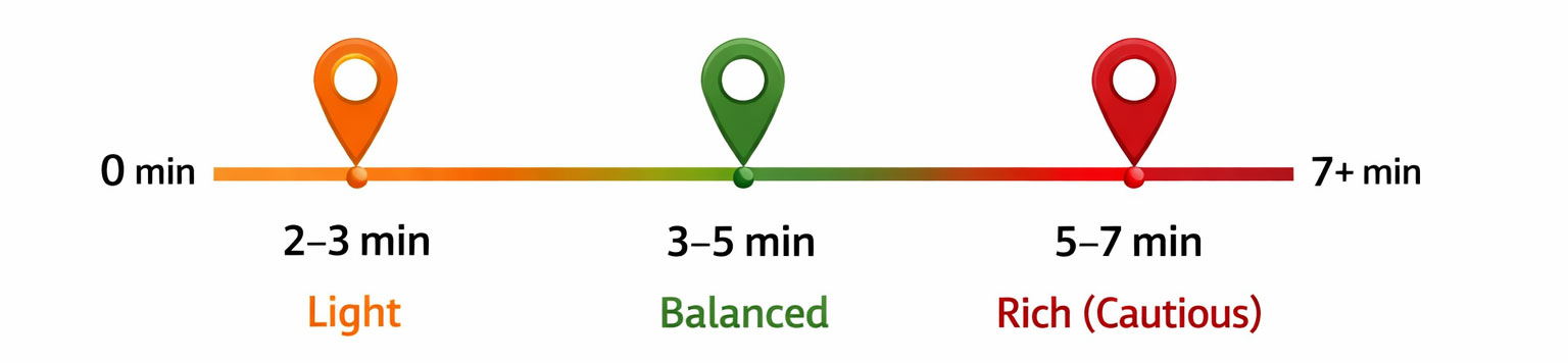 シーシャ蒸らし時間の目安